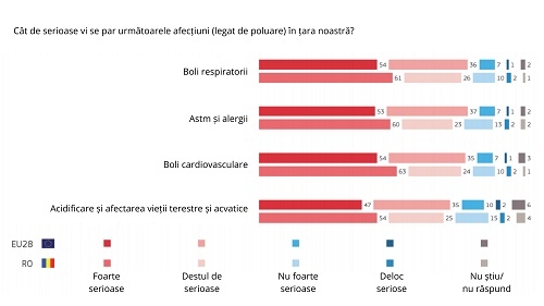 Apel către Comisia Europeană pentru identificarea soluțiilor sustenabile pentru aer curat în marile orașe din România