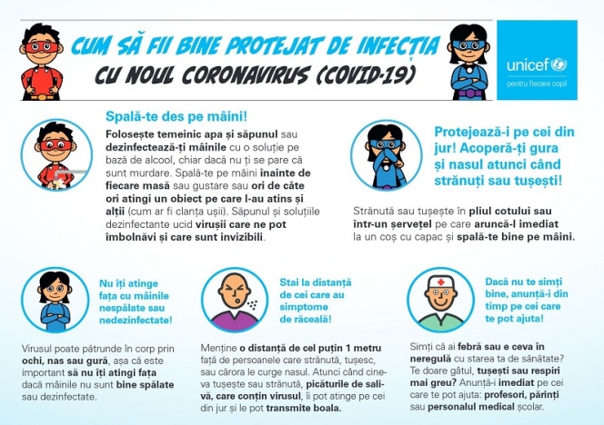 COVID-19: FICR, UNICEF și OMS au emis o serie de recomandări privind protecția copiilor și sprijinirea activităților școlare în siguranță