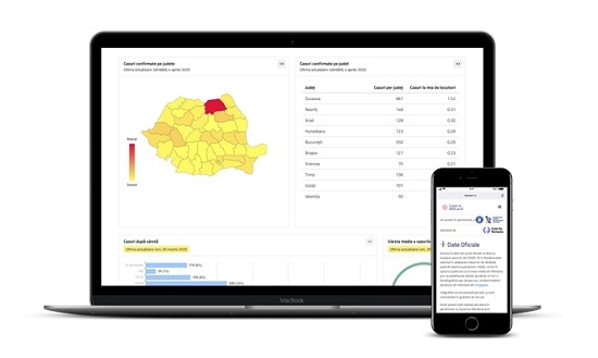 DateLaZi.ro actualizat cu noi funcționalități