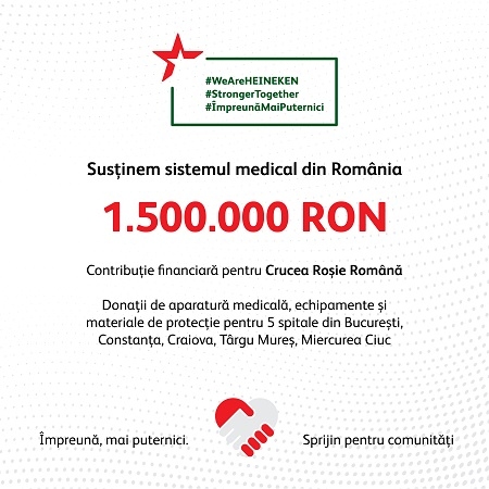 HEINEKEN România donează 250.000 RON către Crucea Roșie Română în cadrul programului de susținere a comunităților inițiat în contextul COVID-19, în valoare totală de 1.500.000 RON