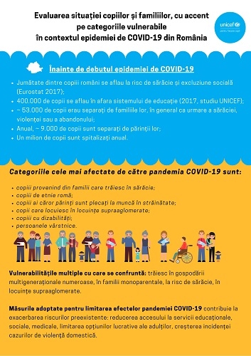 Raport UNICEF: Pandemia de COVID-19 exacerbează riscurile la care sunt supuși copiii vulnerabili și familiile lor în România