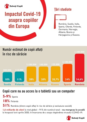 Copiii din România vor la școală: ce impact au avut asupra lor măsurile de carantină și educația online