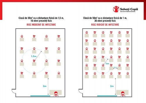 Anchetă Salvați Copiii: aproape 80% dintre școlile analizate vor revenirea la ore în format clasic, dar nu au cabinete medicale suficiente