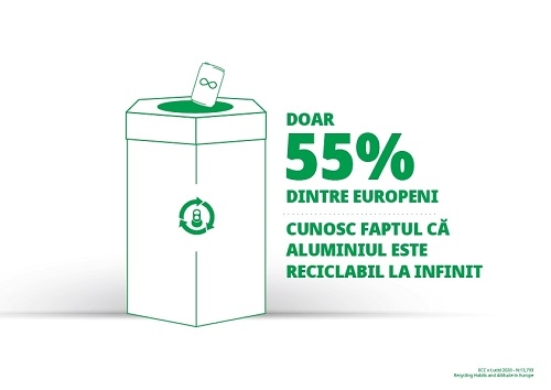 Europenii îşi doresc mai multe pubele de reciclare în spaţii publice, potrivit studiului efectuat de Every Can Counts