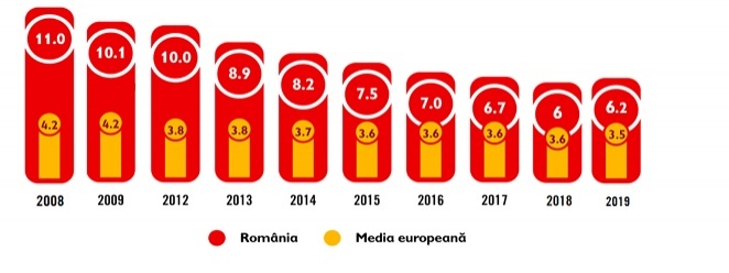 Zece secții de terapie intesivă neonatală și de pediatrie au nevoie de susținerea noastră la începutul anui 2021. Salvați Copiii accelerează programul de intervenție și cere ajutorul