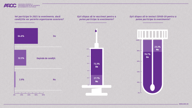 Românii vor evenimente și sunt cei mai dispuși să respecte regulile