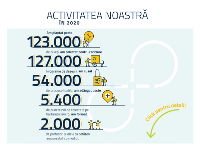 ViitorPlus anunță rezultatele din 2020