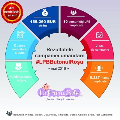 #ButonulRoșu // Premiul I Sănătate // GSC 2020