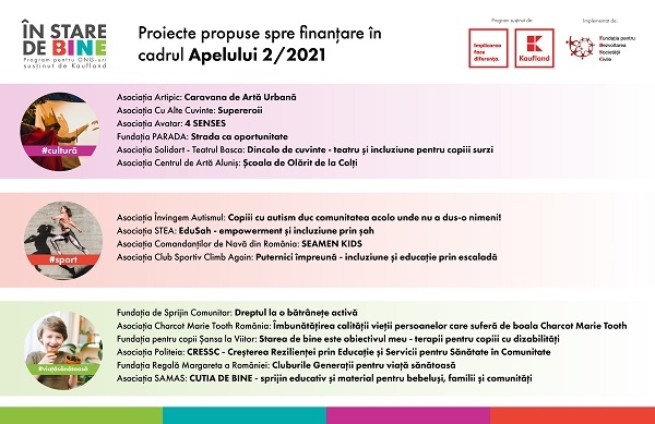 Kaufland România oferă finanțare de peste 530.000 euro pentru 16 proiecte câștigătoare ale etapei de toamnă a programului „În Stare de Bine”