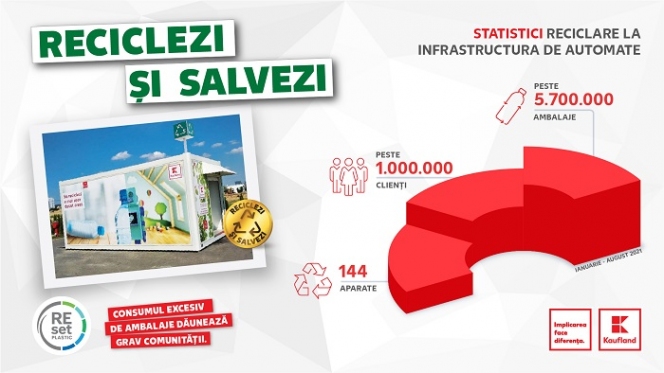 Kaufland România - primul retailer cu o infrastructură de automate de reciclare la nivel național