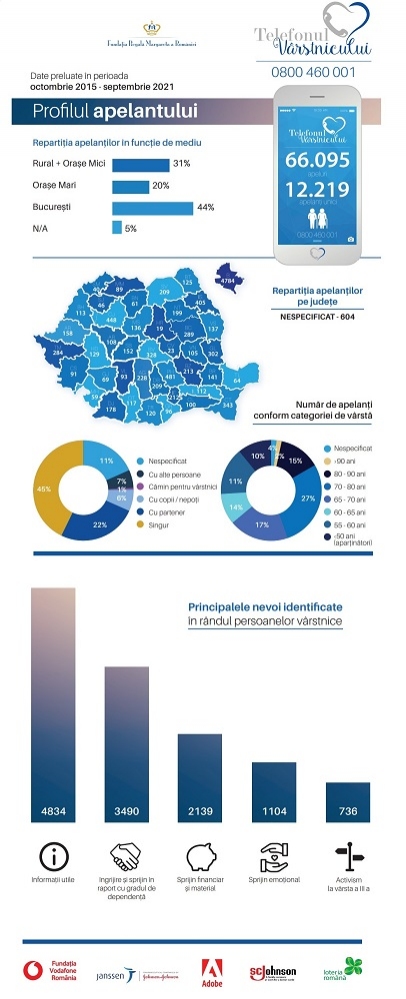 Topul nevoilor vârstnicilor, soluțiile disponibile și strategia națională pentru îmbunătățirea vieții acestora dezbătute la conferința dedicată lor