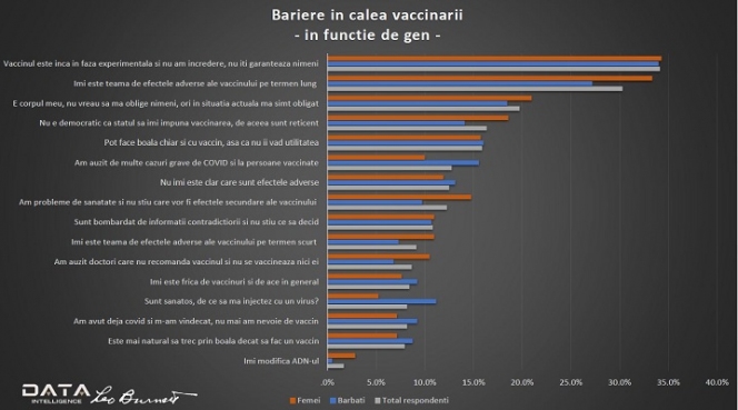 Studiu Leo Burnett: Când vine vorba despre vaccinarea împotriva Covid-19, există, într-adevăr, doar două Românii?