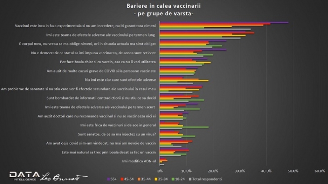 Studiu Leo Burnett: Când vine vorba despre vaccinarea împotriva Covid-19, există, într-adevăr, doar două Românii?