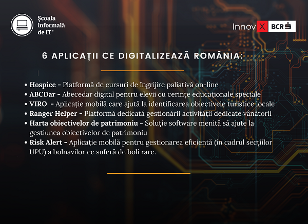 InnovX-BCR a susținut cu 20.000 euro șase aplicații pentru digitalizarea României, câștigătoare la Challenge Accepted Hackathon