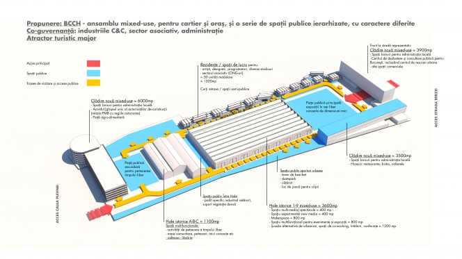 Berzei 21 - viitoarea adresă a creativității bucureștene și a celui mai reprezentativ hub cultural pentru cartier, oraș și regiune