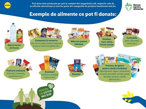 Lidl România, în parteneriat cu Rețeaua Națională a Băncilor pentru Alimente din România, organizează o colectă de alimente în magazine