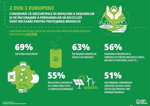 Ziua Mondială a Mediului 2022: Every Can Counts lansează International Recycling Tour și prezintă rezultatele unui nou studiu privind obiceiurile de reciclare