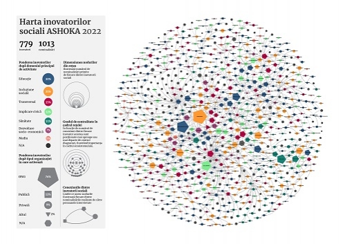 Peste 700 de antreprenori sociali care schimbă România se regăsesc pe Harta Inovatorilor Sociali realizată de Ashoka România