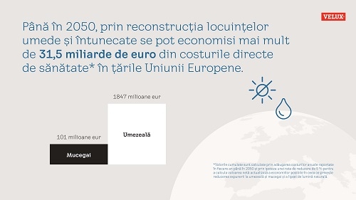 VELUX: România ar putea economisi peste 6 miliarde de euro până în 2050, prin renovarea clădirilor vechi