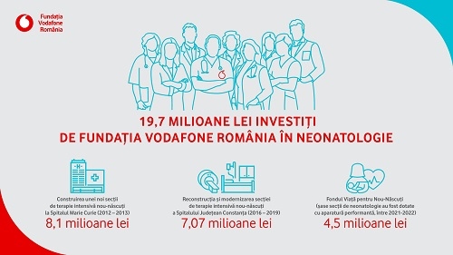 17 secții de terapie intensivă neonatală vor fi conectate de Fundația Vodafone România și ACV România la rețeaua națională de telemedicină
