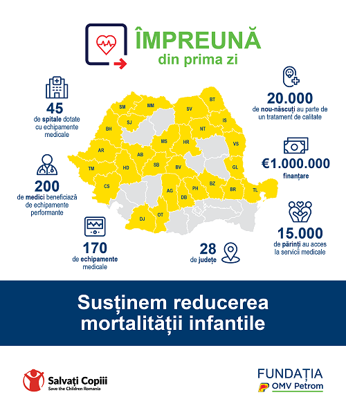 45 de secții de neonatologie au primit echipamente medicale moderne, în valoare de 1 milion de euro, prin programul “Împreună din prima zi”, pentru reducerea mortalității infantile