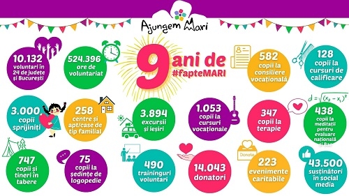 La aniversarea a 9 ani în România, Ajungem MARI lansează un program cu 9 ambasadori-modele pentru 3.000 de copii instituționalizați