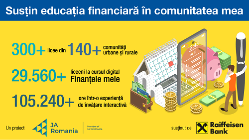 S-a încheiat a șasea ediție „Susțin educația financiară în comunitatea mea”, inițiativa Junior Achievement România și Raiffeisen Bank pentru educația financiară a elevilor de liceu