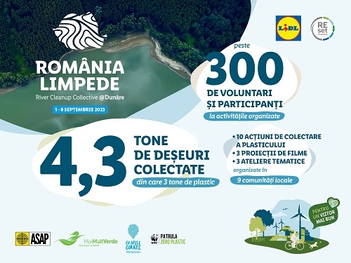 Peste 4,3 tone de deșeuri au fost colectate anul acesta în programul România Limpede, inițiat de Lidl România în colaborare cu Mai Mult Verde, ASAP și WWF România