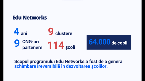 Rezultate Edu Networks: programul național de transformare a școlilor s-a încheiat, după o investiție de 2,9 milioane de euro și 114 școli implicate la nivel național