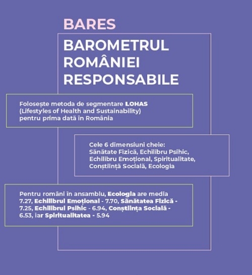 „36% dintre români sunt Avangardiștii sustenabilității în timp ce 16% sunt Deconectați social”: Cult Research și GRF+ în parteneriat cu EFdeN lansează „Studiul celor 4 Românii”