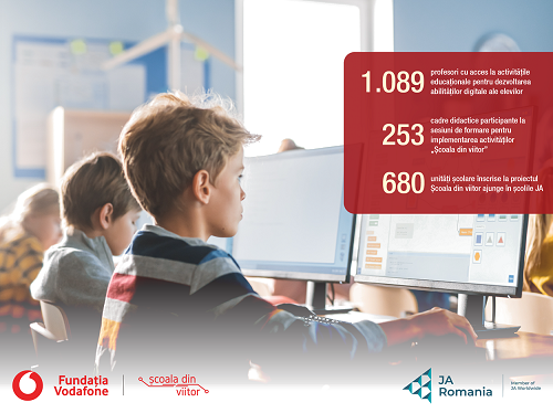 1.089 profesori din 680 de școli fac educație digitală  prin proiectul „Școala din viitor” al Fundației Vodafone derulat cu sprijinul Junior Achievement România