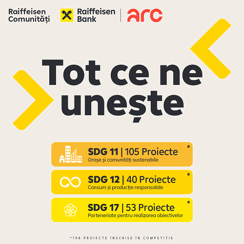 Înscrieri record la Raiffeisen Comunități, acceleratorul de ONG-uri în sustenabilitate, care oferă granturi totale de 1 milion de euro