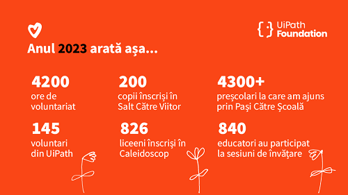 UiPath Foundation: #communitYOU - O comunitate globală de voluntari și un impact semnificativ în 2023