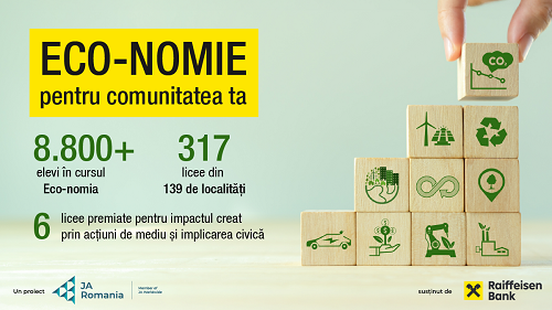 Șase licee premiate pentru impactul creat prin educație și acțiuni de mediu, în cadrul competiției Eco-nomie pentru comunitatea ta, derulată de Junior Achievement România și Raiffeisen Bank