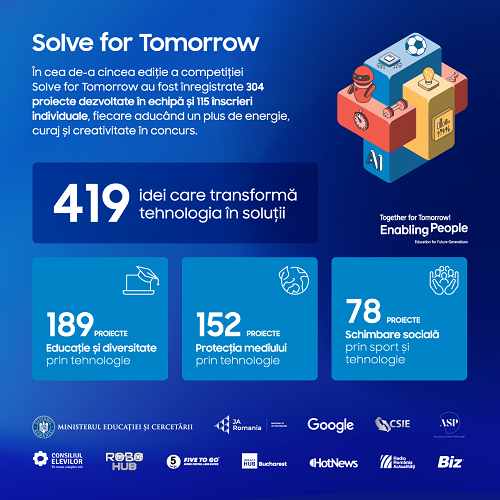 Cum folosesc liceenii tehnologia pentru a răspunde provocărilor din educație, sănătate, sport și mediu
