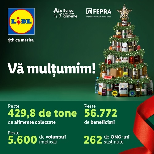 Solidaritate fără precedent înaintea sărbătorilor de iarnă, în magazinele Lidl