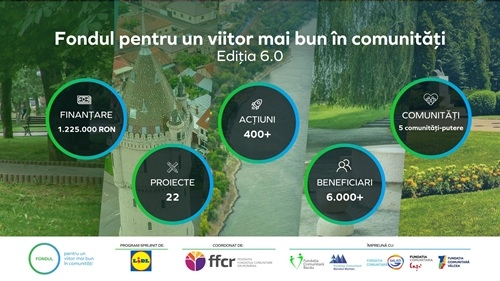 Peste 400 de activități și 6.000 de membrii ai comunităților implicați - bilanțul celor 22 de proiecte finanțate în ediția a 6-a a „Fondului pentru un viitor mai bun în comunități”, derulat de fundațiile comunitare cu sprijinul Lidl România