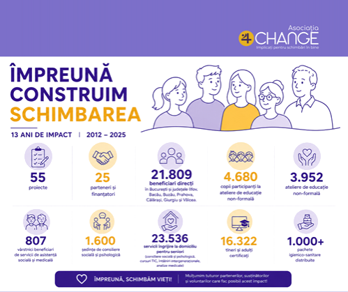 Asociația Four Change: 14 ani de infrastructură socială construită în comunități