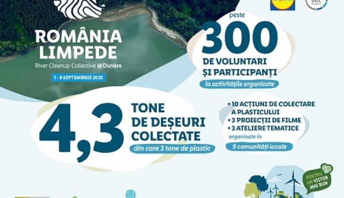 Peste 4,3 tone de deșeuri au fost colectate anul acesta în programul România Limpede, inițiat de Lidl România în colaborare cu Mai Mult Verde, ASAP și WWF România