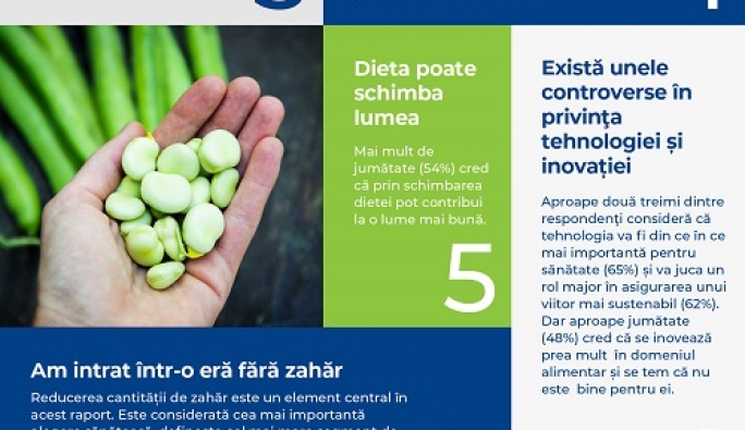 TETRA PAK INDEX  2023: CONSUMATORII CRED TOT MAI MULT CĂ SĂNĂTATEA PROPRIE ESTE STRÂNS LEGATĂ DE CEA A PLANETEI
