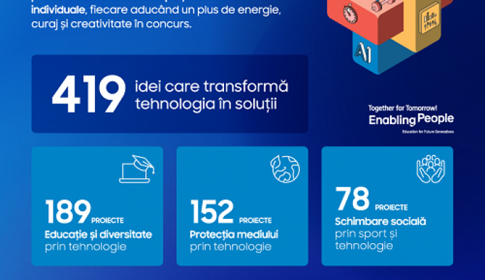 Cum folosesc liceenii tehnologia pentru a răspunde provocărilor din educație, sănătate, sport și mediu