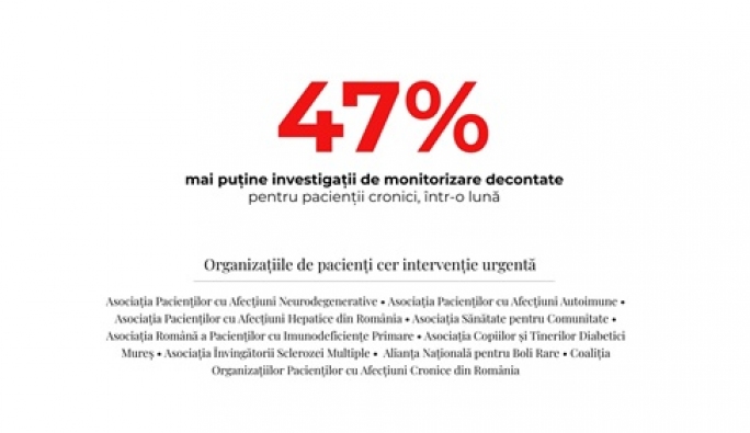 Investigațiile de monitorizare decontate pentru pacienții cronici au scăzut cu 47% într-o lună. Asociațiile de pacienți cer intervenție urgentă