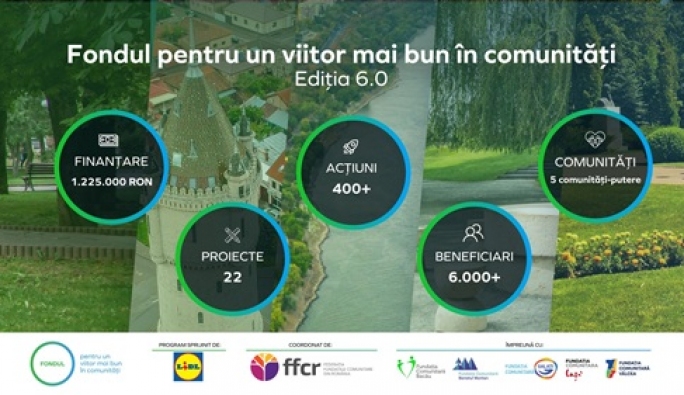 Peste 400 de activități și 6.000 de membri ai comunităților implicați - bilanțul celor 22 de proiecte finanțate în ediția a 6-a a „Fondului pentru un viitor mai bun în comunități”, derulat de fundațiile comunitare cu sprijinul Lidl România