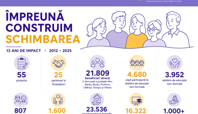Asociația Four Change: 14 ani de infrastructură socială construită în comunități