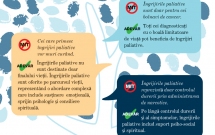 Ziua Mondiala HOSPICE si a Ingrijirilor Paliative, 12 octombrie 2013 - Spulberarea Miturilor