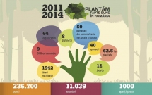 Plantam fapte bune in Romania publica Raportul anual 2014