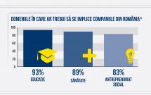 Nevoile si asteptarile societatii civile din Romania