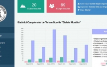Software pentru Campionatul National de Turism “Stafeta Muntilor”