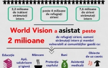 World Vision Romania deschide linia de SMS 8825 pentru donatii de 2 euro destinate sprijinirii copiilor sirieni