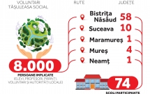 Peste 8.000 de participanti la I editie a proiectului „Ziua Buna! Ziua Voluntarilor Mici”